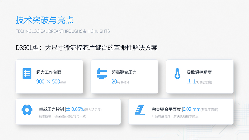 热压机技术亮点